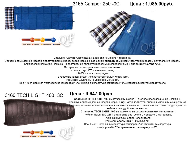 3165 Camper 250 -0С  Цена : 1,985.00руб.  Спальник Camper 250 предназначен для